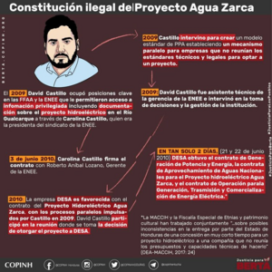 Beginn der illegalen Konstruktion des Wasserkraftprojektes Agua Zarca